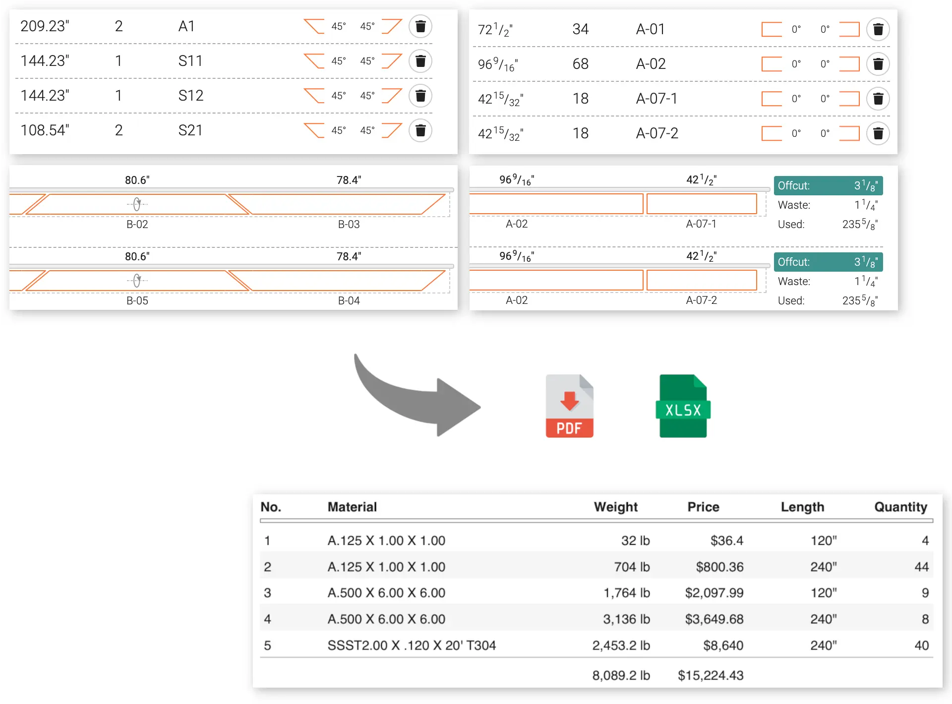 One-dimensional cutting optimization showing material bars transformed into optimized cutting layouts with high yield and minimal waste.