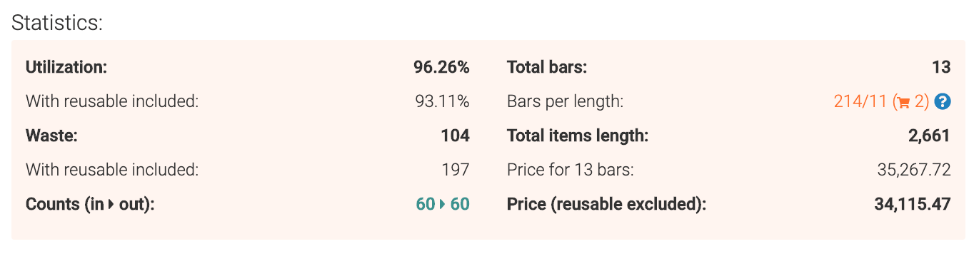 Overall Statistics