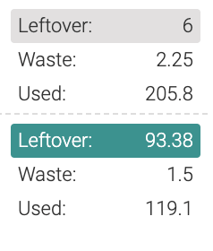 Bar Statistics